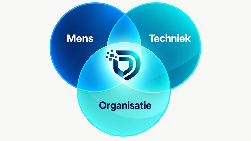 Mens, Techniek en Organisatie: de drie pijlers van Digiweerbaar